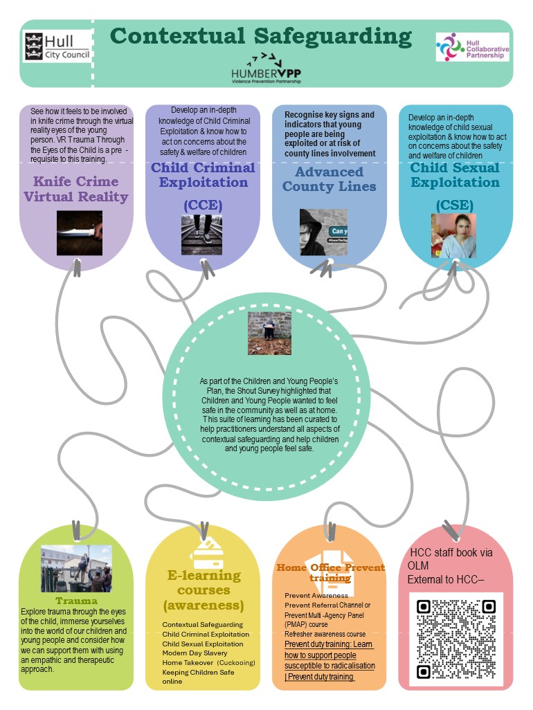 Contextual Safeguarding